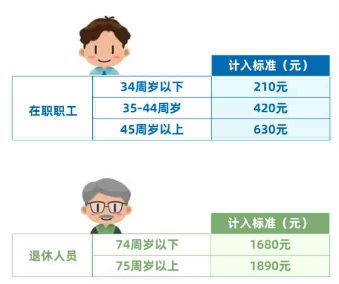 上海退休金上调步骤指南