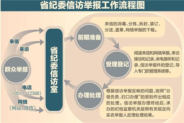 关于信访的最新规定——详细步骤指南