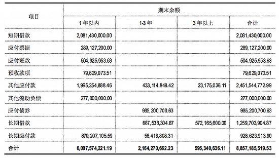 盛运环保最新公告，观点论述