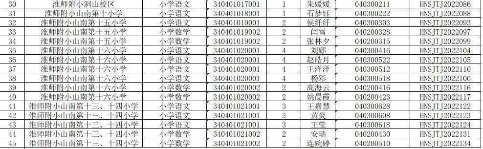 最新淮南重点小学排名，观点与论述