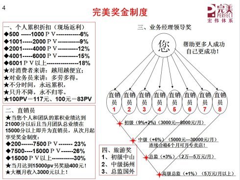 最新酸碱平奖金制度详解