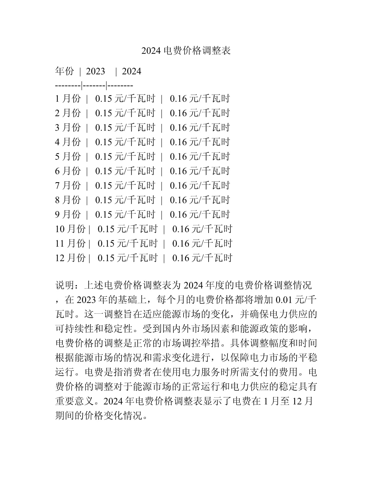 家庭理性电费2024最新，拥抱变化，收获自信与成就感