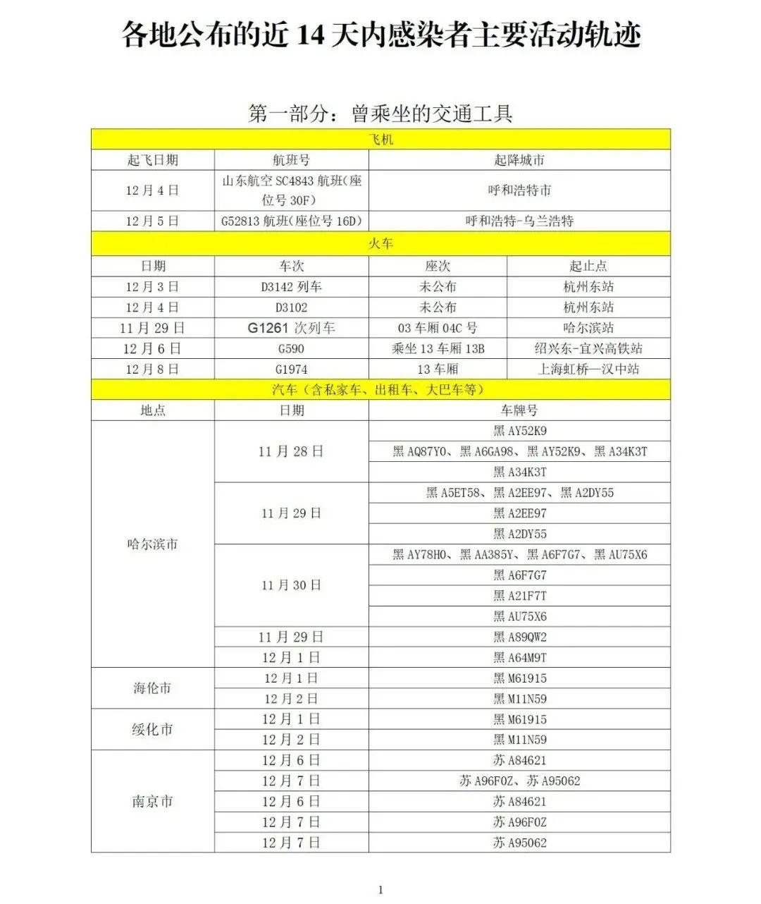 上虞城南最新规划，步骤指南与学习技能