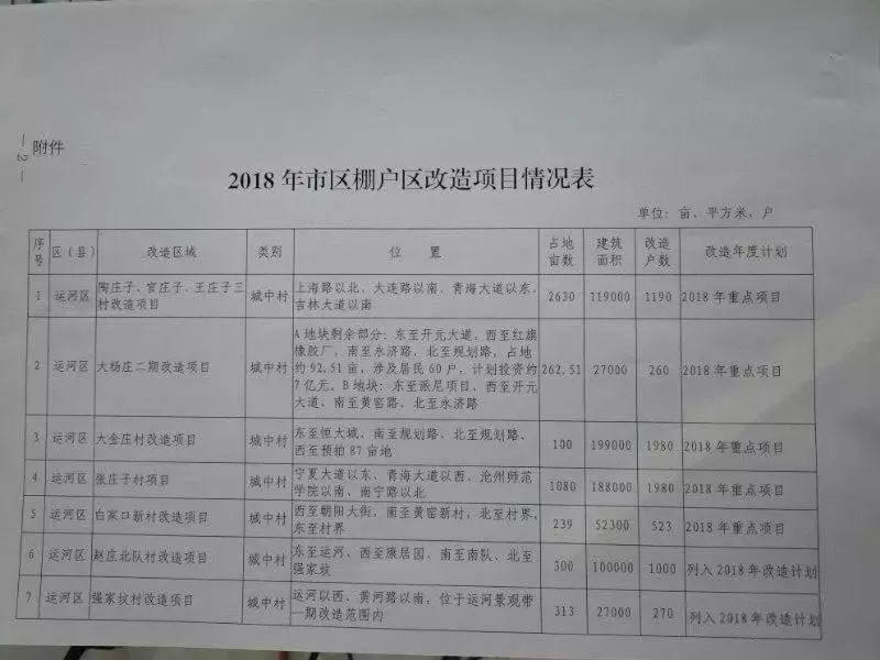 沧州廉租房最新公示，自信与成就感的鼓舞