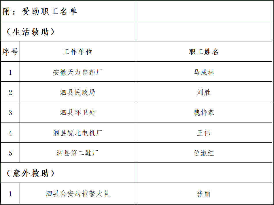 最新泗县副科公示名单及高科技产品介绍