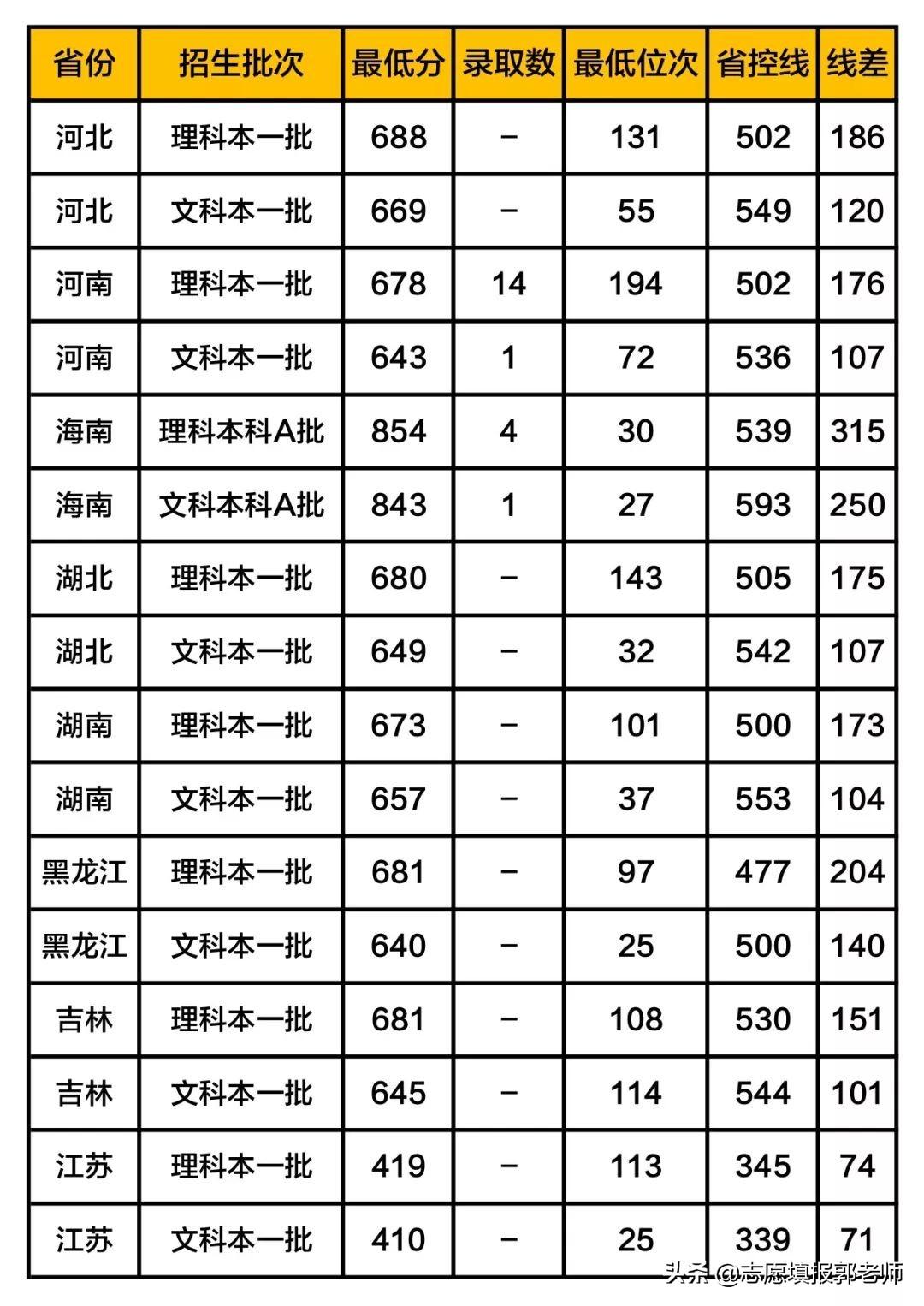 上海最新高考政策论述文