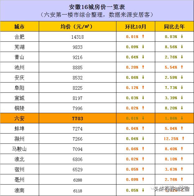 🔥舒城房价2015最新报价🔥