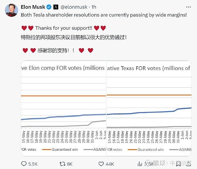 推特最新股价分析