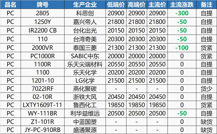 PP塑料价格最新行情，变化中的自信与成就